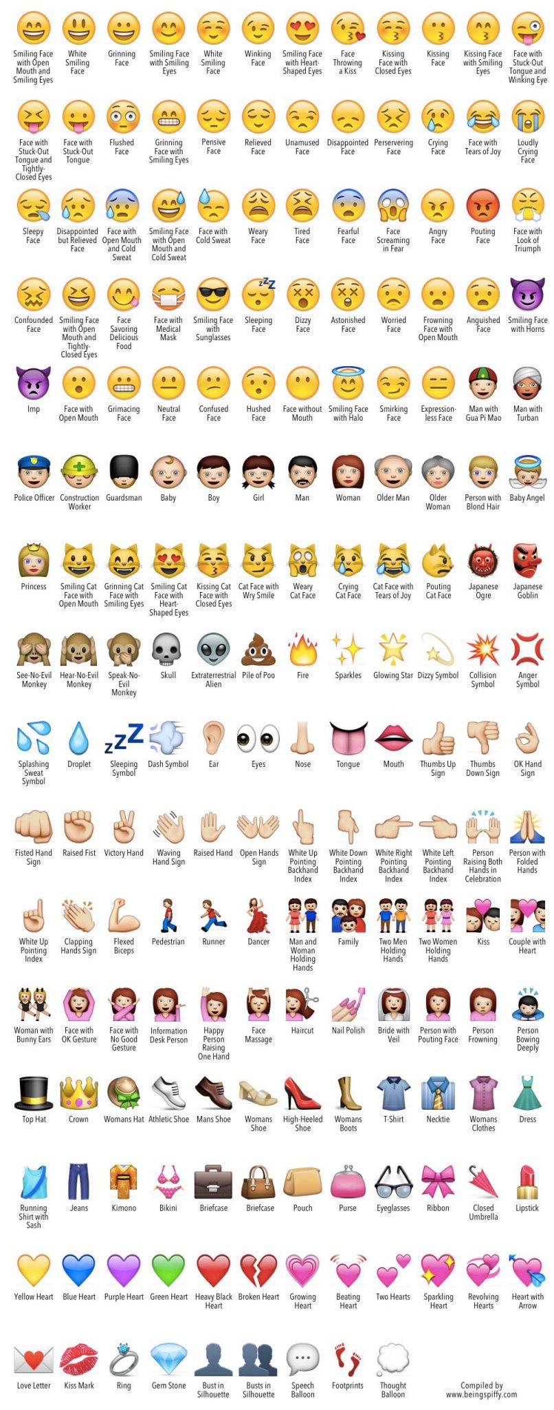 emoji faces, list of emoticons, meaning for emojis, smiley icons meaning, emoji faces and meanings