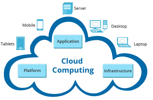 Cloud Infrastructure Services